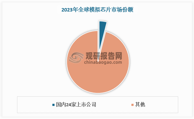 数据来源：观研天下数据中心整理