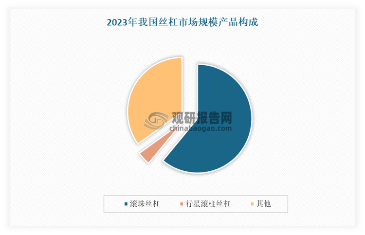 资料来源：公开资料，观研天下整理