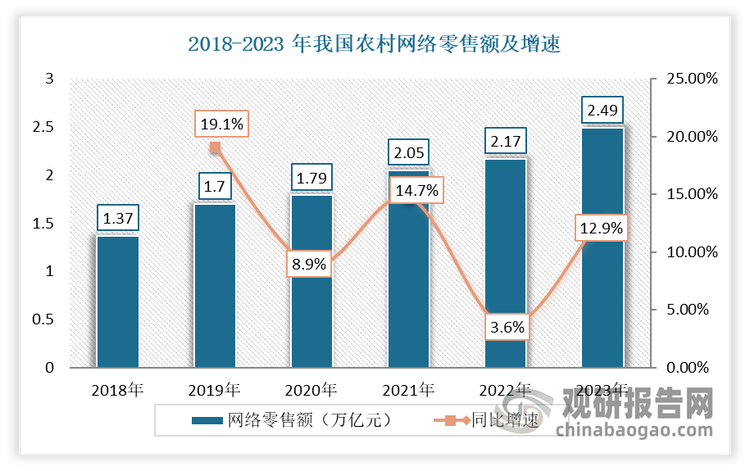 数据来源：中国互联网络信息中心，观研天下整理