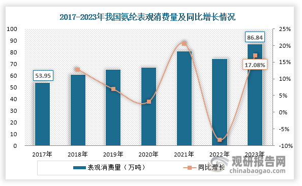 數據來源：中國化學纖維工業(yè)協(xié)會、觀研天下整理