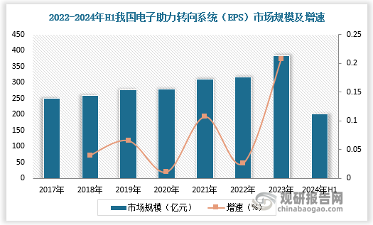 數(shù)據(jù)來(lái)源：觀研天下數(shù)據(jù)中心整理