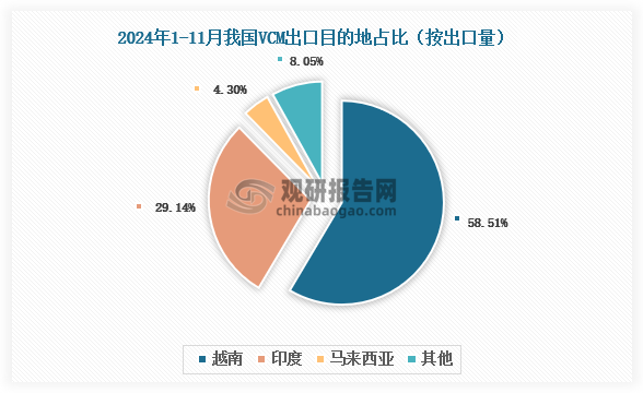 數(shù)據(jù)來源：氯堿化工信息網(wǎng)、觀研天下整理