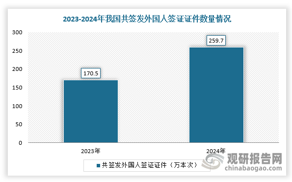 數(shù)據(jù)來(lái)源：觀研天下整理