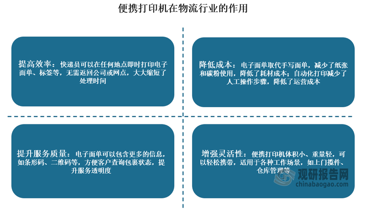 物流领域也是便携打印机应用较为广泛的领域之一。在物流行业，便携打印机是提升运营效能的重要工具，其具有显著提升效率、降低成本、提升服务质量与透明度以及增强灵活性特征。