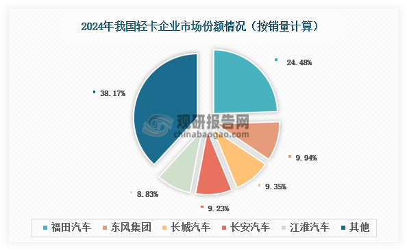 数据来源：商用车专业委员会、观研天下整理