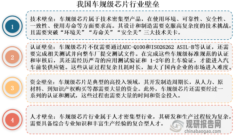 我国车规级芯片行业整体进入门槛高，技术、认证、资金和人才等壁垒高企，新玩家入局难度大。同时我国车规级芯片行业起步较晚，行业基础相对薄弱，在技术水平、人才储备、产业生态等方面与发达国家相比还存在一定差距。因此，我国车规级芯片市场竞争格局主要由英飞凌（德国）、恩智浦（荷兰）和瑞萨（日本）等国外厂商主导，国产替代空间广阔。