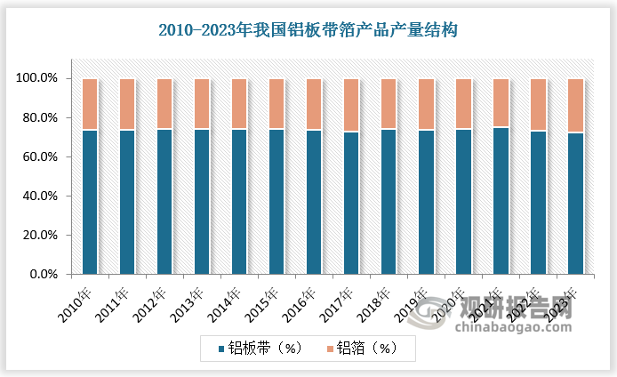 數(shù)據(jù)來源：觀研天下數(shù)據(jù)中心整理