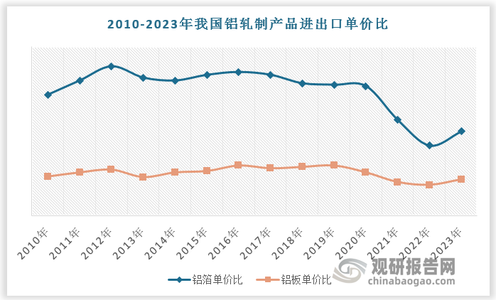 數(shù)據(jù)來源：觀研天下數(shù)據(jù)中心整理