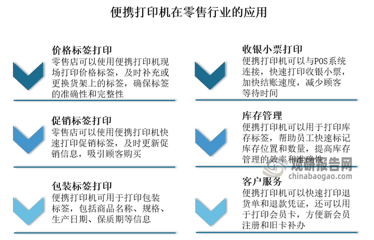 零售領(lǐng)域是便攜打印機應(yīng)用較為廣泛的領(lǐng)域之一。在零售行業(yè)，便攜打印機可用于價格標(biāo)簽、收銀小票、促銷標(biāo)簽、庫存管理、包裝標(biāo)簽的打印，以及快速處理客戶服務(wù)需求，如打印退貨單、退款憑證和會員卡，提升零售店運營效率和顧客滿意度。