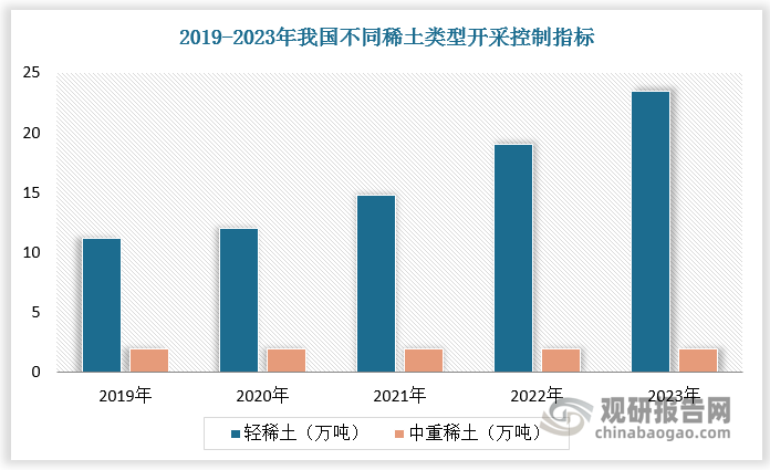 數(shù)據(jù)來源：觀研天下數(shù)據(jù)中心整理