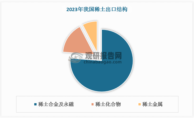 數(shù)據(jù)來源：觀研天下數(shù)據(jù)中心整理