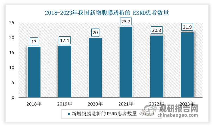 數(shù)據(jù)來源，公開數(shù)據(jù)，觀研天下整理