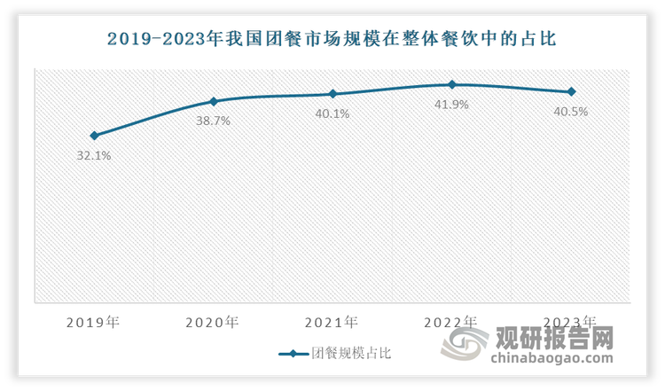 数据来源：公开数据，观研天下整理