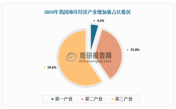 资料来源：自然资源部、观研天下整理