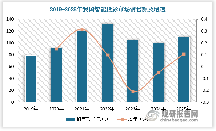 数据来源：观研天下数据中心整理