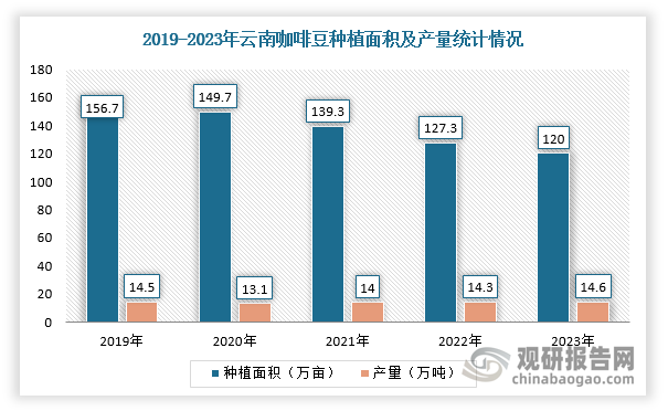 数据来源：观研天下整理