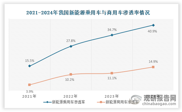 数据来源：商联会、观研天下整理