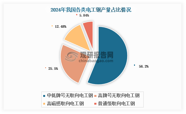 数据来源：中国冶金报社、观研天下整理