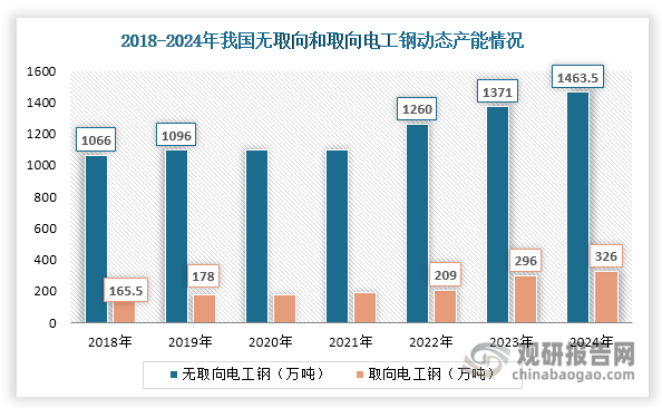 数据来源：中国冶金报、中国冶金报社、观研天下整理