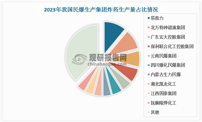 数据来源：观研天下数据中心整理