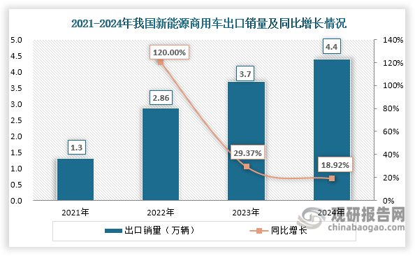 数据来源：商联会、观研天下整理