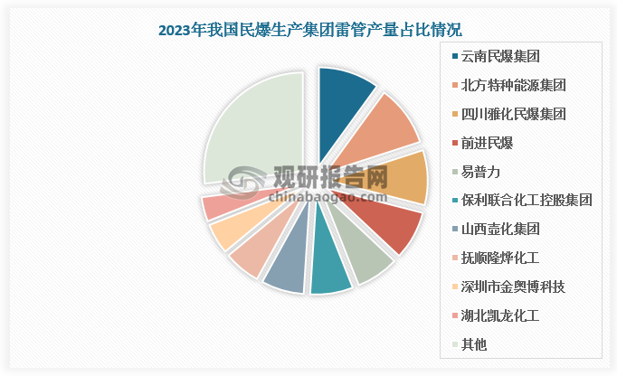 数据来源：观研天下数据中心整理