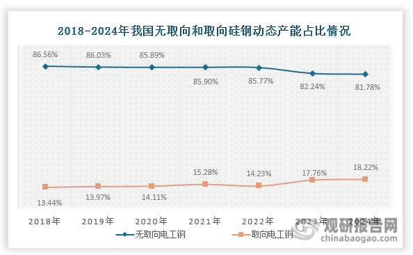 数据来源：中国冶金报、中国冶金报社、观研天下整理