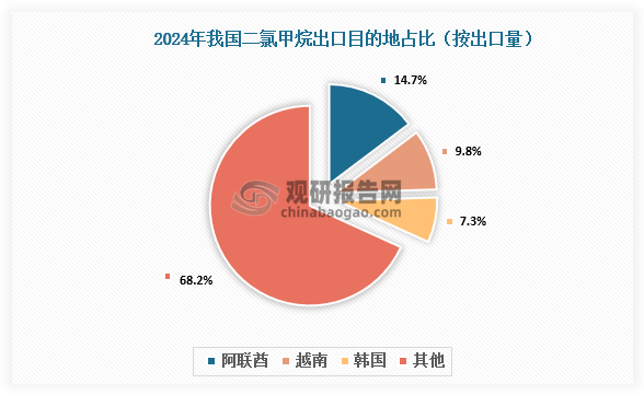 数据来源：氯碱化工信息网、观研天下整理