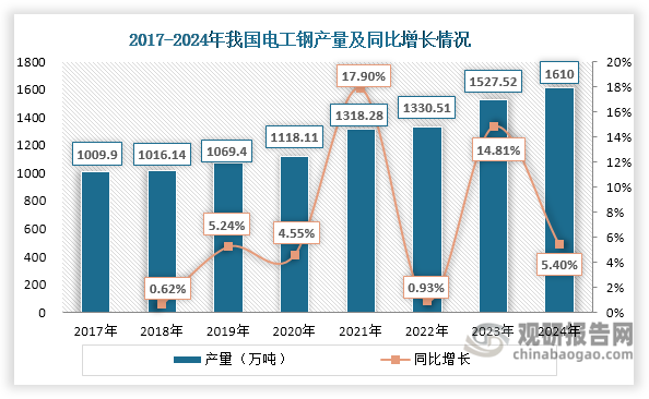 资料来源：公开资料、观研天下整理