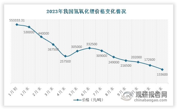 数据来源：观研天下整理