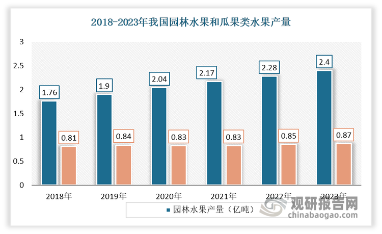 数据来源：国家统计局，观研天下整理