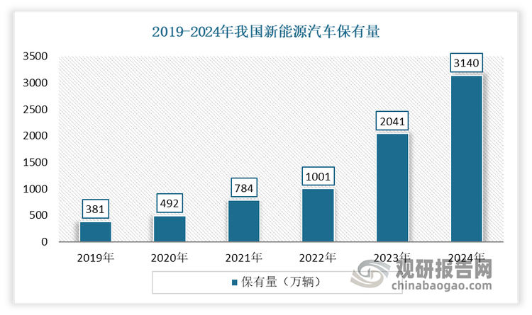 数据来源：中国汽车工业协会，观研天下整理