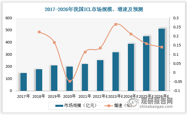 资料来源：观研天下整理