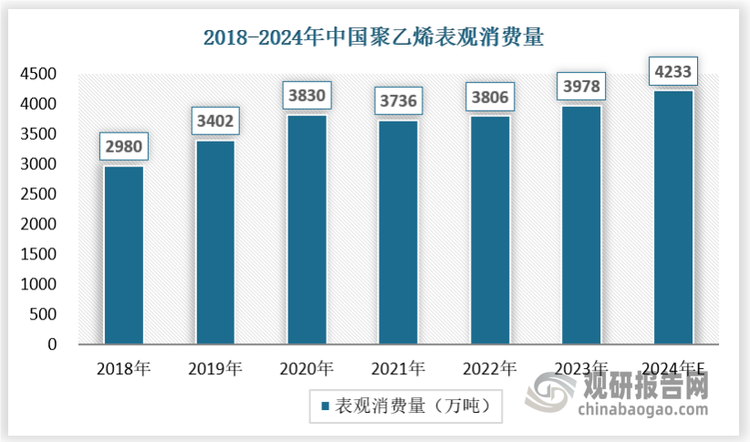 根据数据统计，2023年我国超高分子量聚乙烯总消费量约为43.22万吨，同比增长54.36%，主要增长来源为纤维和电池隔膜产品。对于机器人材料而言，UHMW-PE 可以应用于人形机器人手部腱绳传导材料。未来随着机器人产业的快速发展以及 UHMW-PE 材料的应用，超高分子量聚乙烯纤维的需求将会进一步快速增长。