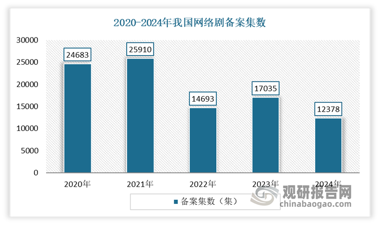 数据来源：公开数据，观研天下整理