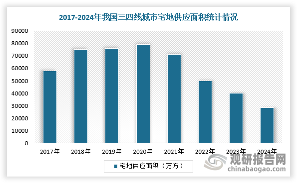 数据来源：观研天下整理