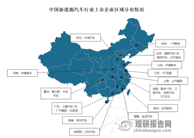 区域分布来看，我国新能源汽车行业分布广泛，其中安徽省拥有4家上市公司，北京市和广东省均为3家，重庆市2家，吉林省、山东省、江苏省、上海市、湖北省、福建省、海南省、江西省、河南省均为1家。