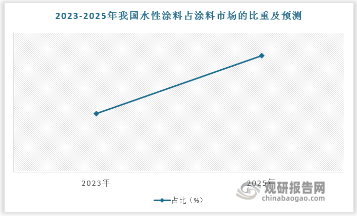 数据来源：观研天下数据中心整理