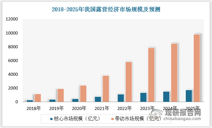 数据来源：观研天下数据中心整理