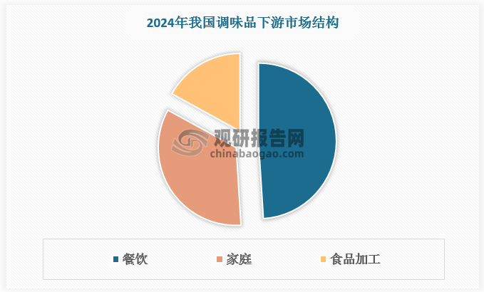 数据来源：观研天下数据中心整理