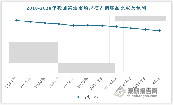 数据来源：观研天下数据中心整理