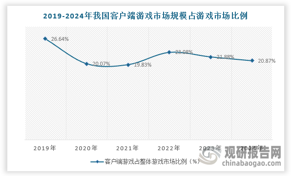 數(shù)據(jù)來源：觀研天下整理