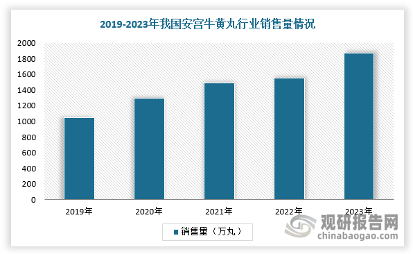 数据来源：观研天下整理