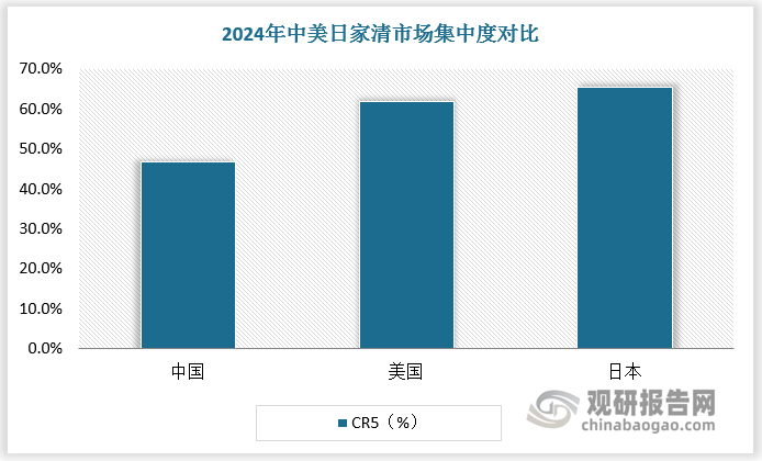 数据来源：观研天下数据中心整理