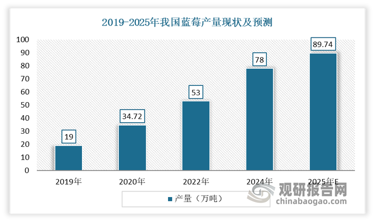 數(shù)據(jù)來源：公開數(shù)據(jù)，觀研天下整理