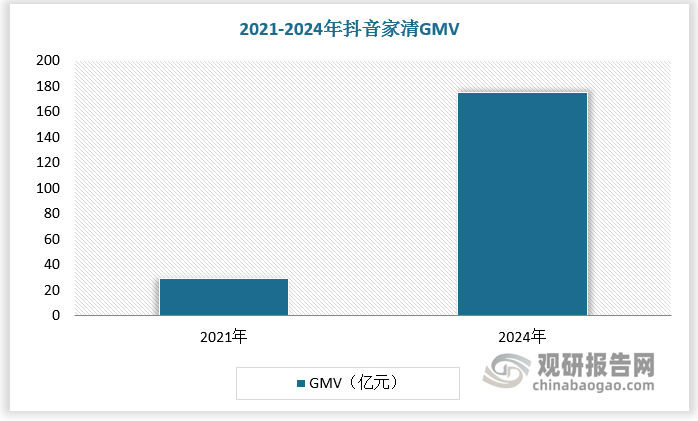 数据来源：观研天下数据中心整理