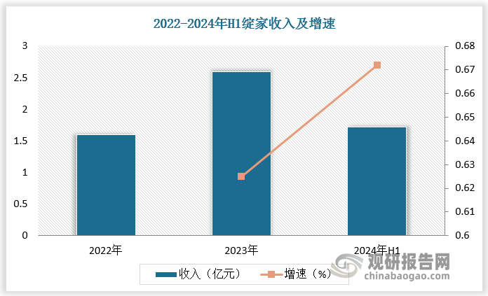 资料来源：观研天下整理