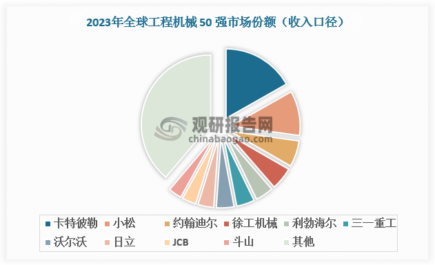 数据来源：观研天下数据中心整理