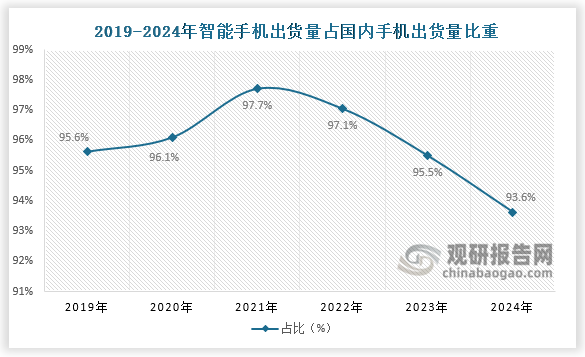 数据来源：caict中国通信院、观研天下整理