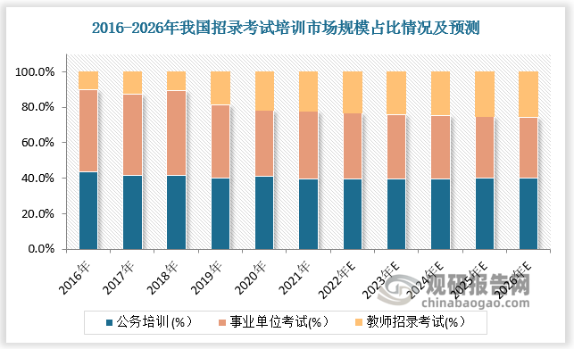 数据来源：观研天下数据中心整理